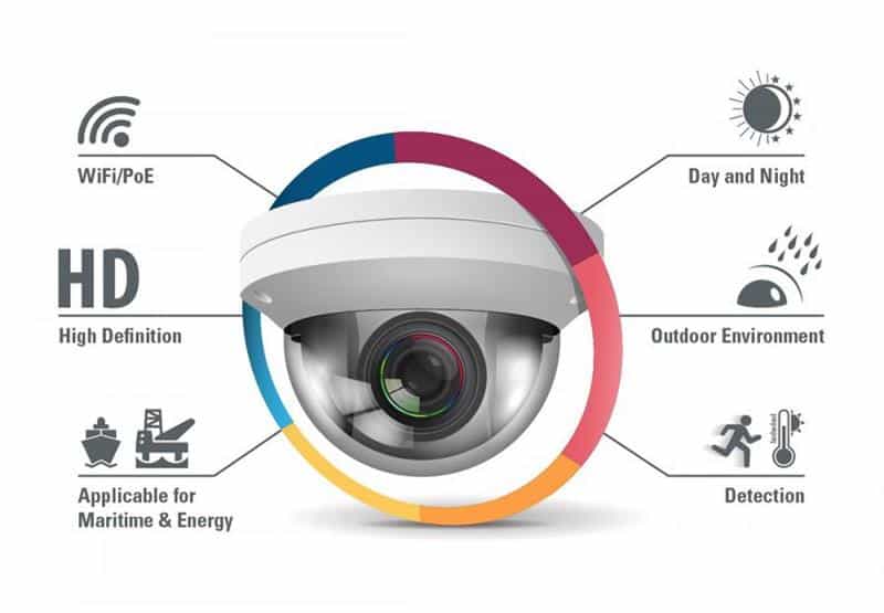 Features of Home Security Systems